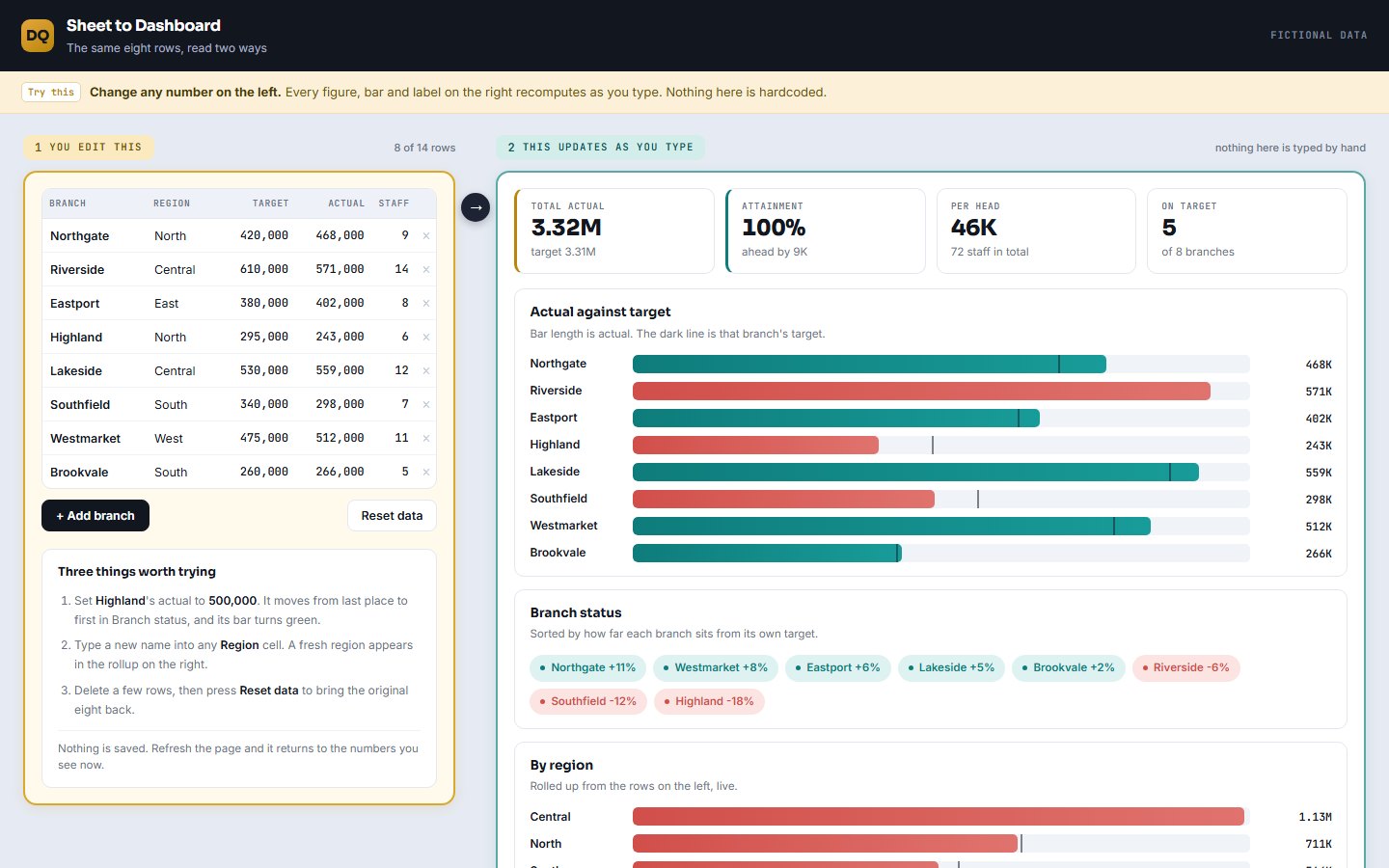 The dashboard the spreadsheet became